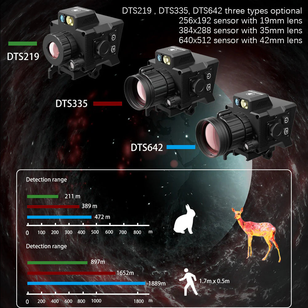 Monocular Reticle Thermal Imaging 4 Pseudo
